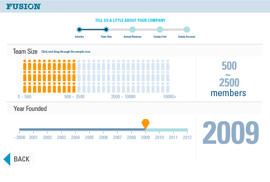 Team Size & Year Founded
