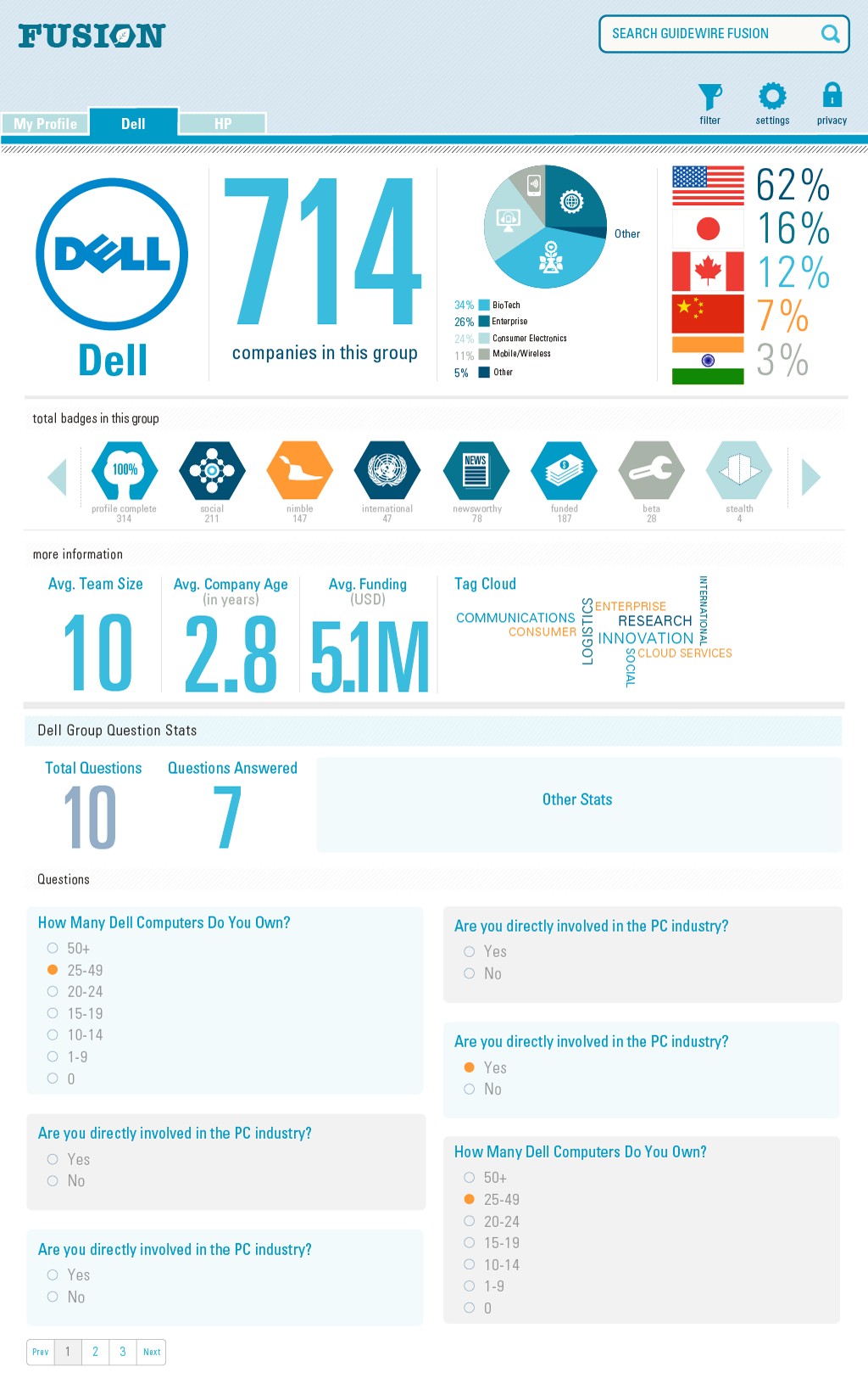 Questions for Startups